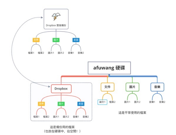 螢幕快照 2022 02 08 上午8 14 13