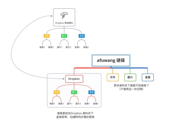 螢幕快照 2022 02 09 下午12 34 35